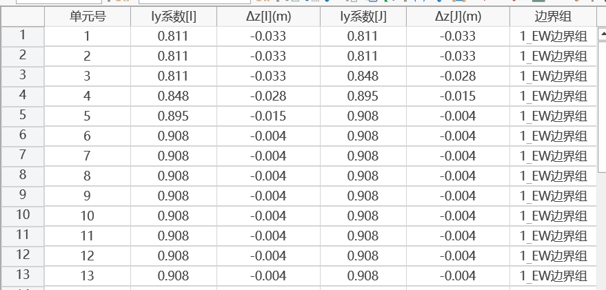 有效宽度系数表 有效宽度系数表 